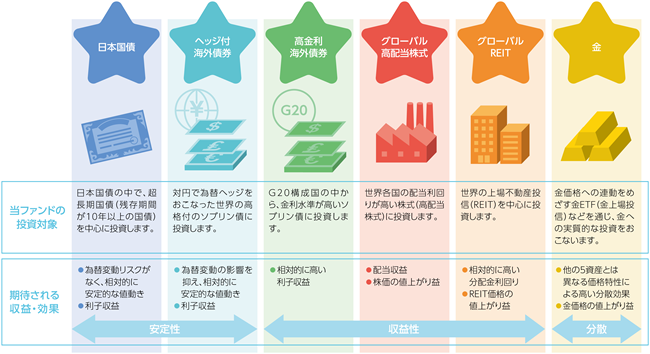 ファンドの仕組み