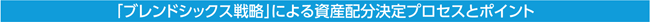 「ブレンドシックス戦略」による資産配分決定プロセスとポイント